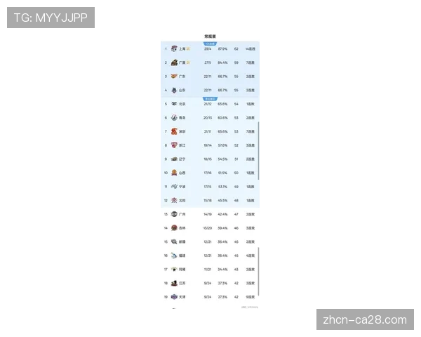 【2026年4月CBA联赛保级区·评论·观点观点：联盟是否需为保级队提供更多政策支持？